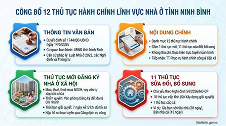 UBND tỉnh Ninh Bình công bố 12 thủ tục hành chính lĩnh vực nhà ở