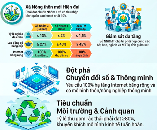 UBND tỉnh Khánh Hòa ban hành Bộ tiêu chí nông thôn mới giai đoạn 2026 – 2030