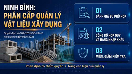 Sở Xây dựng Ninh Bình được phân cấp thực hiện nhiệm vụ quản lý nhà nước về vật liệu xây dựng
