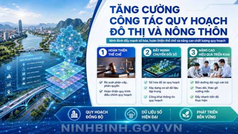 Ninh Bình tăng cường triển khai công tác quy hoạch đô thị và nông thôn trên địa bàn tỉnh