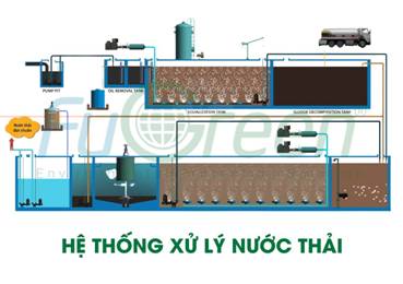 Quảng Trị: Hơn 94 tỷ đồng hoàn thiện hệ thống xử lý nước thải tại các cụm công nghiệp