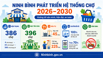 Ninh Bình phát triển hệ thống chợ theo hướng văn minh, hiện đại giai đoạn 2026-2030