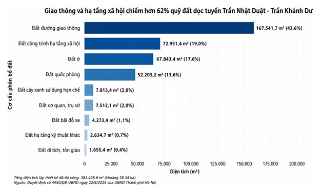 Hà Nội phê duyệt thiết kế đô thị tuyến Trần Nhật Duật-Trần Quang Khải-Trần Khánh Dư